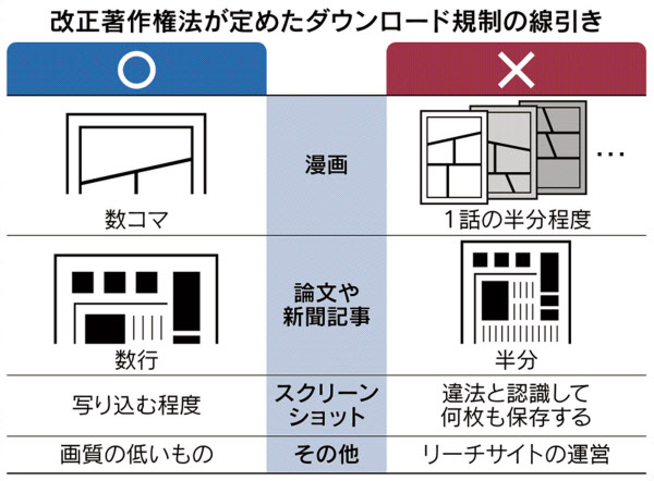 違法ダウンロード 分量 画質規制に線引き 日本経済新聞