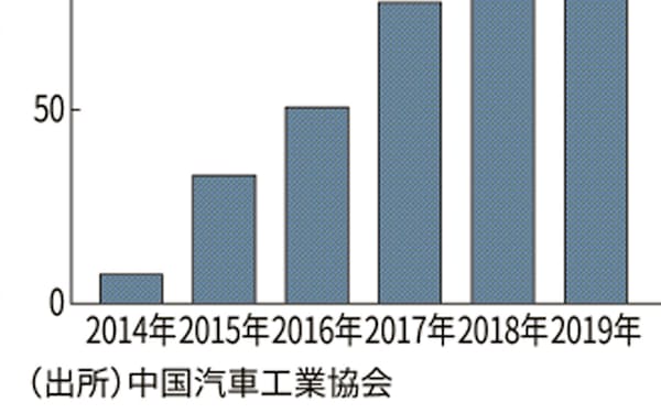 トヨタ自動車北海道 のニュース一覧 日本経済新聞 トヨタ自動車北海道 のニュース一覧 日本経済新聞