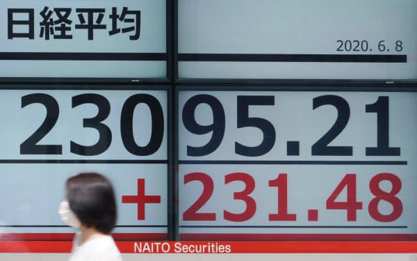 一時2万3000円台を回復した日経平均株価(8日午前、東京都中央区)