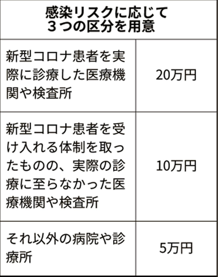 医療 従事 者 慰労 金 北海道 従事 北海道 金 医療 慰労 者