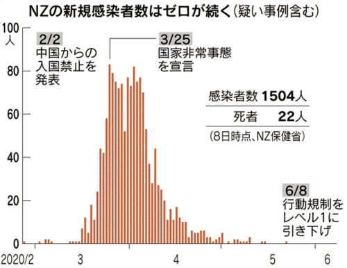 コロナ 第 二 波 中国