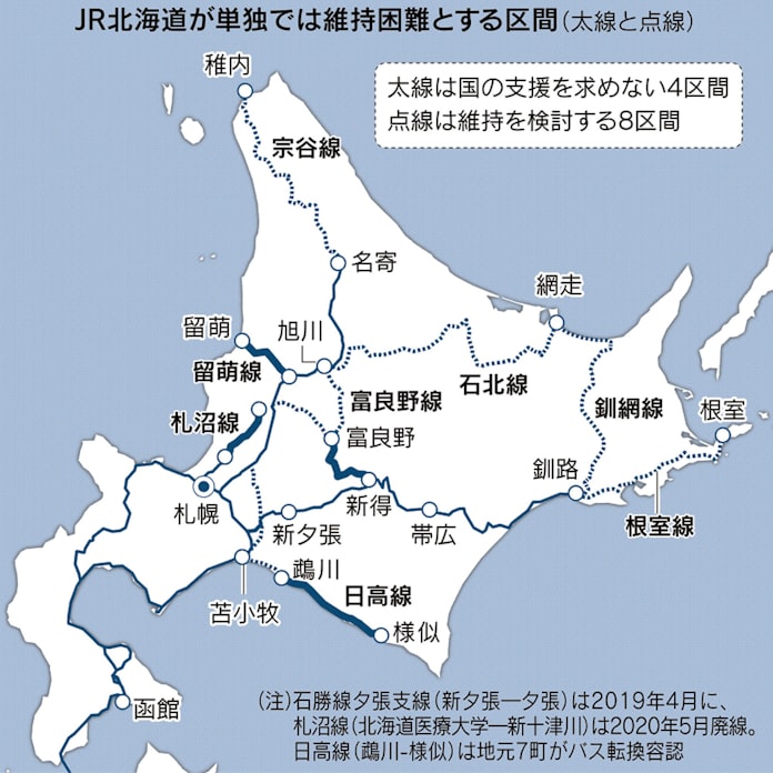 新型コロナ Jr北海道は6年連続で全区間赤字 赤字は過去最大 日本経済新聞 新型コロナ Jr北海道は6年連続で全区間赤字 赤字は過去最大 日本経済新聞