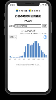 マルエツ 店の混雑度ネットで Tカードのデータ活用 日本経済新聞