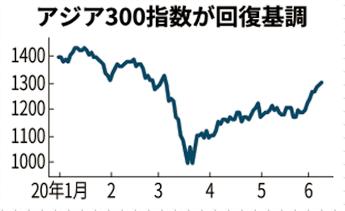 エア アジア 株価 アジア 株価 エア