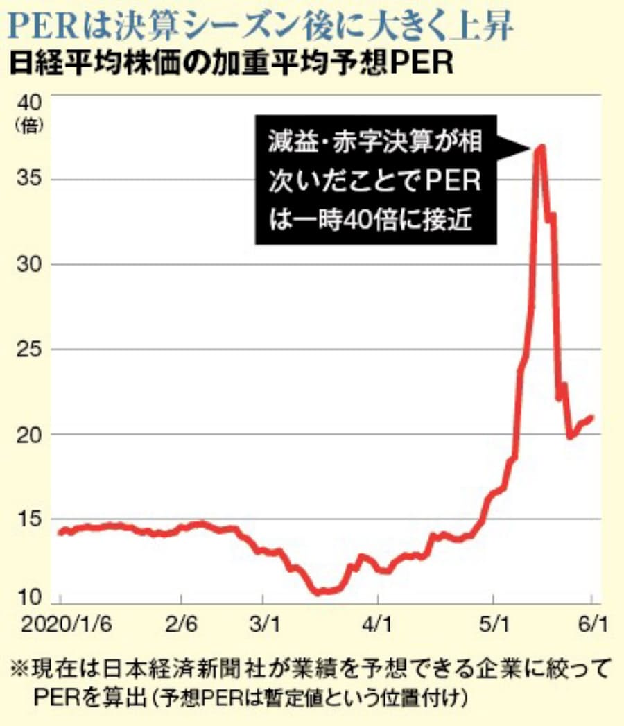株式相場の急回復 2つの正当性あり 日本経済新聞