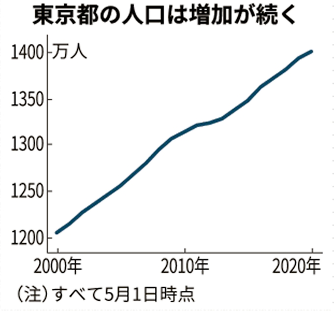 コロナ 人口 人口 コロナ