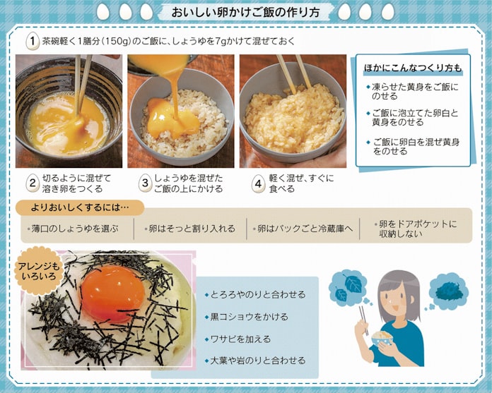 卵かけご飯 混ぜ方 調味料でもっとおいしく 日本経済新聞 卵かけご飯 混ぜ方 調味料でもっとおいしく 日本経済新聞