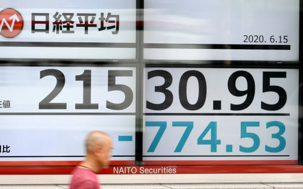 700円超下げ、2万1500円台で取引を終えた日経平均株価(15日、東京都中央区)