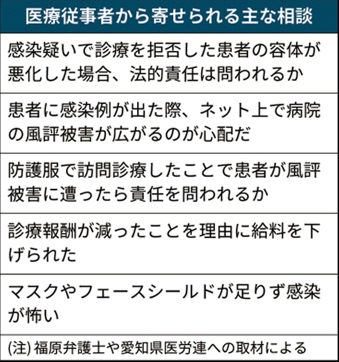 新型コロナ 悩む医療現場 弁護士ら助言 コロナ訴訟リスクなど 日本経済新聞