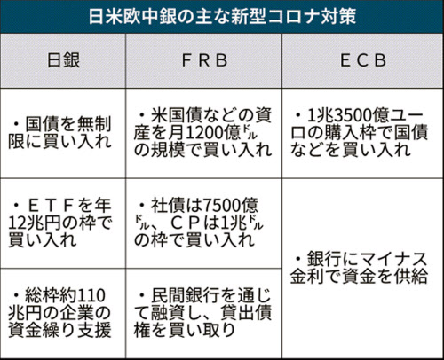 22年度でも利上げ遠い 日銀総裁 経済の厳しさ続く 日本経済新聞 22年度でも利上げ遠い 日銀総裁 経済の厳しさ続く 日本経済新聞