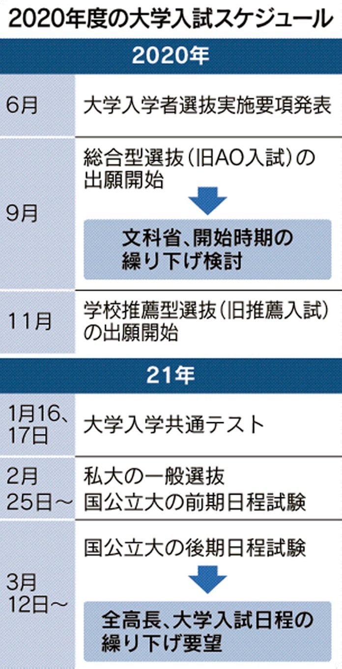 日本経済新聞