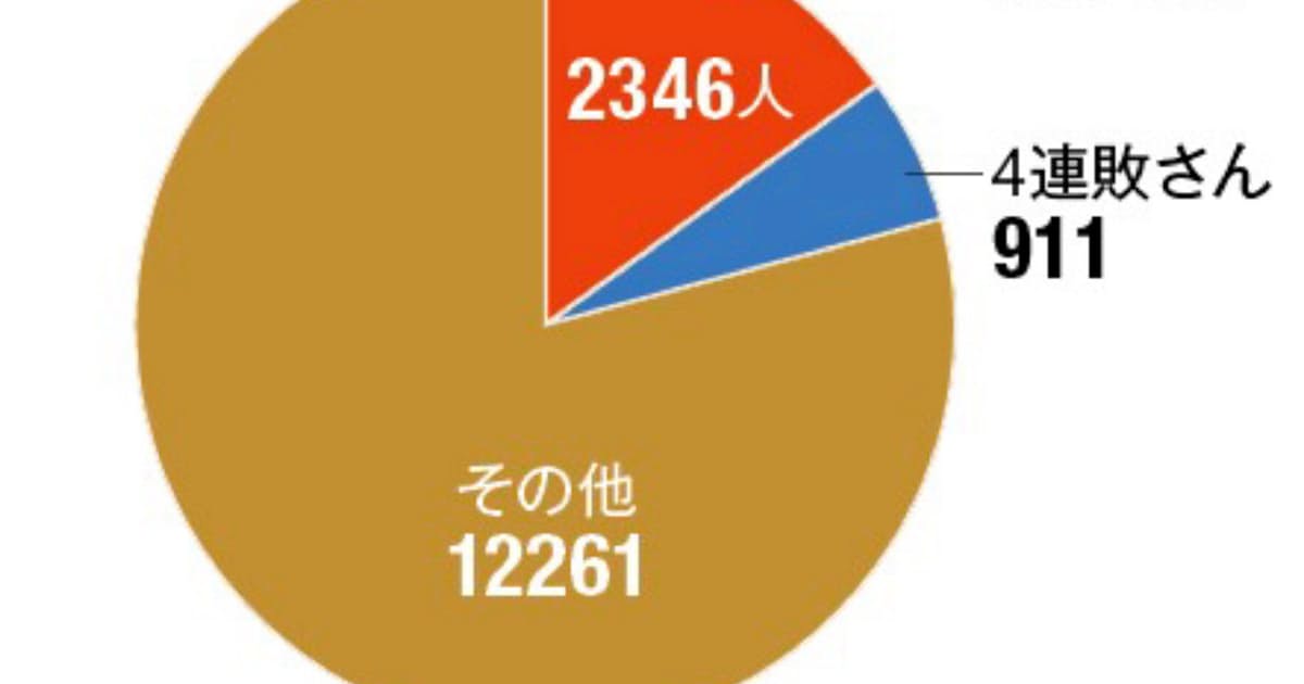 勝ち続ける投資家の秘密 負け組とここが違った 日本経済新聞 勝ち続ける投資家の秘密 負け組とここが違った 日本経済新聞
