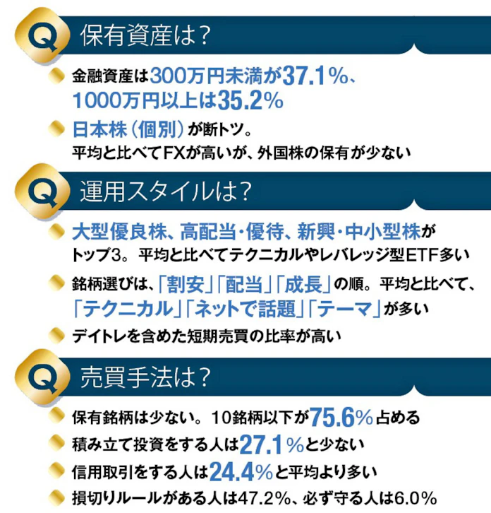 勝ち続ける投資家の秘密 負け組とここが違った 日本経済新聞