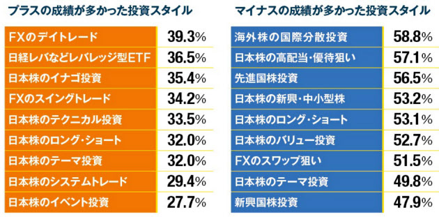 コロナ相場 プラスで乗り切る鍵は 絞り込み 日本経済新聞 コロナ相場 プラスで乗り切る鍵は 絞り込み 日本経済新聞
