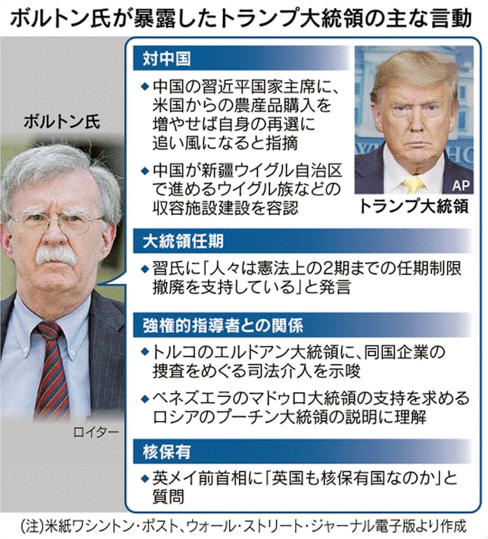 トランプ氏 国益より再選 ボルトン氏暴露本 日本経済新聞