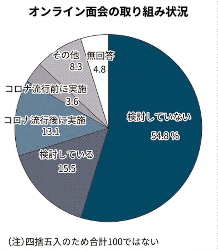 新型コロナ 面会制限 小児病棟の苦悩 コロナ禍 親子分離 懸念 日本経済新聞 新型コロナ 面会制限 小児病棟の苦悩 コロナ禍 親子分離 懸念 日本経済新聞