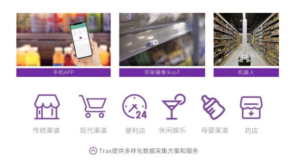 スマホのアプリや監視カメラなどを使用して商品のデータを分析する(Trax提供)