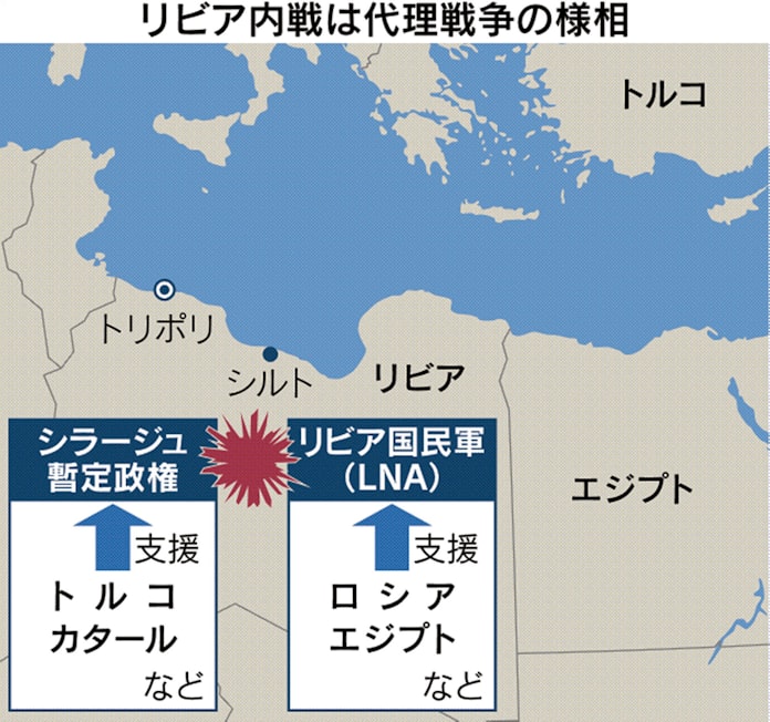 リビア 代理戦争 混迷 エジプトが軍事介入警告 日本経済新聞 リビア 代理戦争 混迷 エジプトが軍事介入警告 日本経済新聞