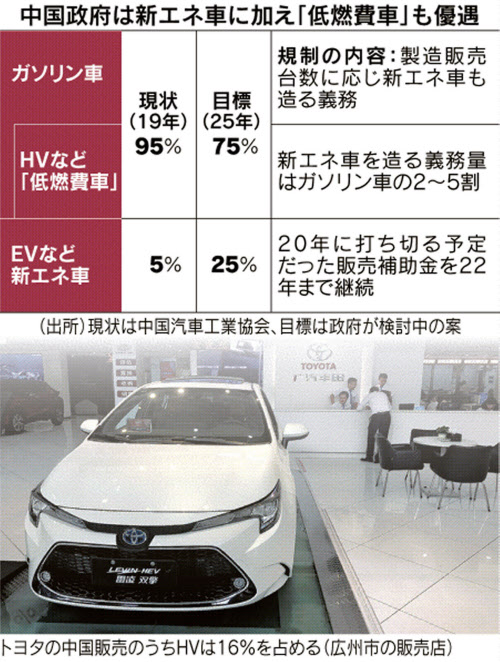 中国 環境車優遇にhvも 日本勢に追い風 日本経済新聞