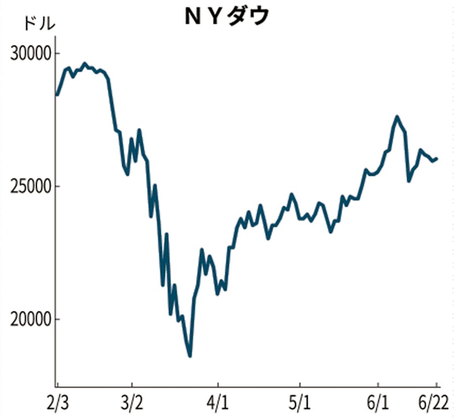 ダウ 株価 ニューヨーク 【2021年】NY株式市場の取引時間・休みの日は？米国株（ニューヨークダウ）・日本株市場のカレンダーを解説