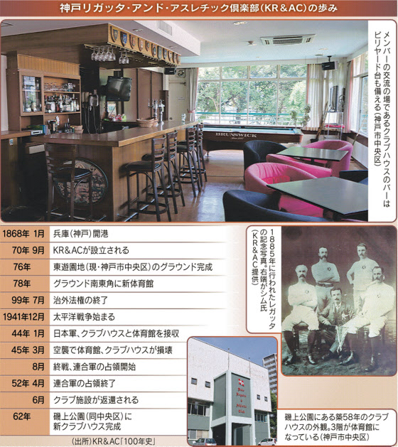 余暇にスポーツ 普及の礎 居留地発祥のクラブ150年 日本経済新聞