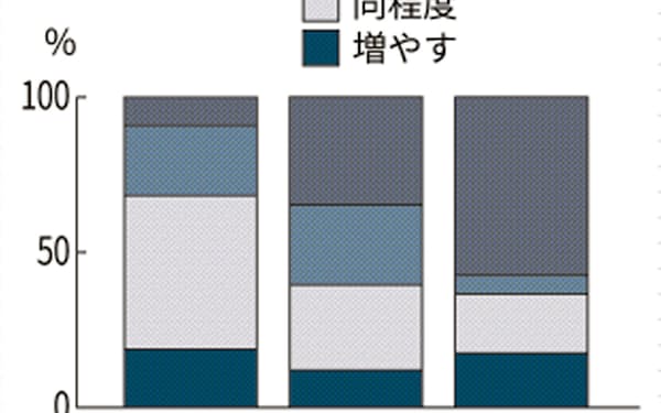 新型コロナ 外食店が 密 避けタッチレスに変身 記者が現場探訪 日本経済新聞 新型コロナ 外食店が 密 避けタッチレスに変身 記者が現場探訪 日本経済新聞