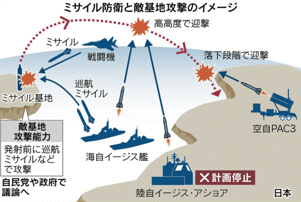 地上イージスの代替案検討 政府 敵基地攻撃も議論へ 日本経済新聞