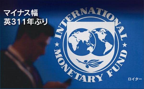 IMFは世界経済見通しを再び下方修正した=ロイター