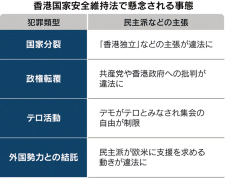 香港国家安全法が施行 何が狙い なぜ問題 日本経済新聞