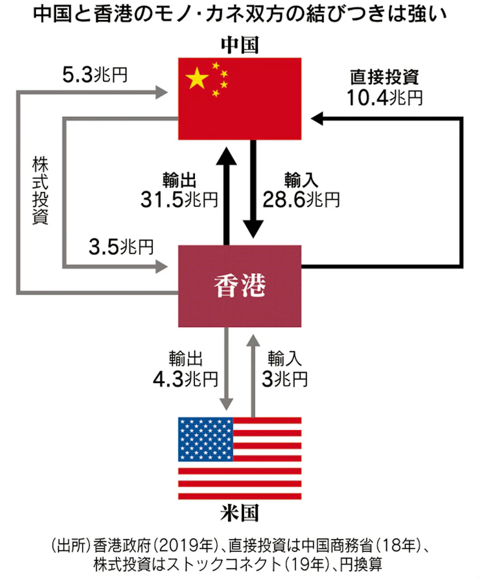 香港国家安全法が施行 何が狙い なぜ問題 日本経済新聞
