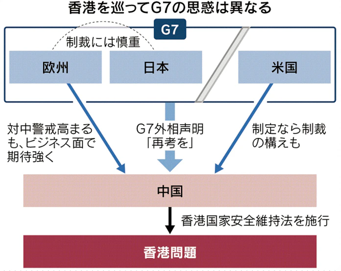 香港国家安全法が施行 何が狙い なぜ問題 日本経済新聞