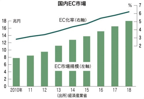 商人伝道師一日一言