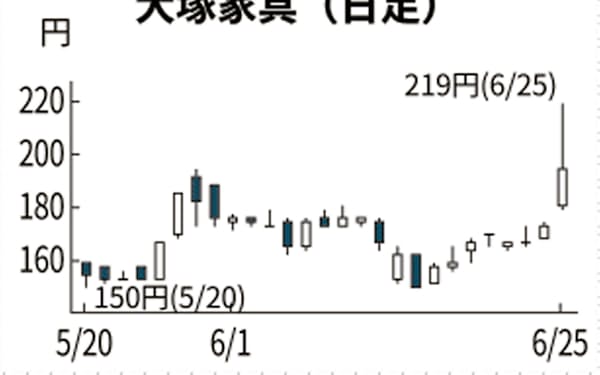 Rfq7wdmhl5dqim Rfq7wdmhl5dqim