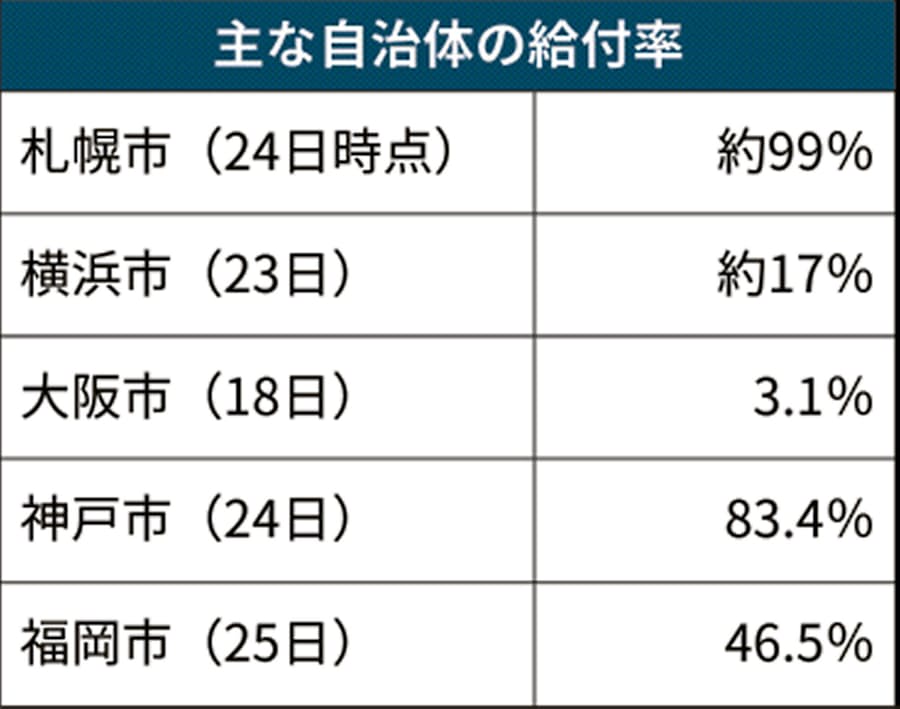 市 西区 コロナ 名古屋