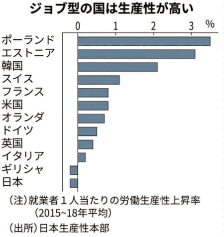 日本流のジョブ型雇用模索 解雇規制巡る議論浮上も フレンチブルドッグのファブとあも 猫のチョコ姉さんとカープネタです