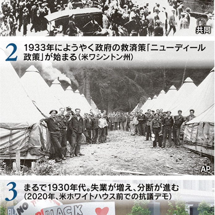 世界恐慌の教訓とは 需要創出が雇用生む 日本経済新聞