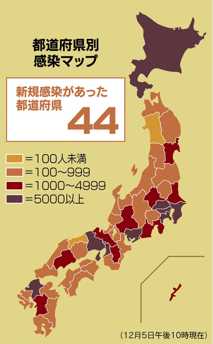 新型コロナ 新型コロナ 国内感染者15万9215人 新たに2491人確認 日本経済新聞