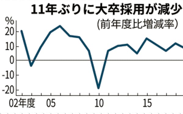 大阪信用金庫 のニュース一覧 日本経済新聞