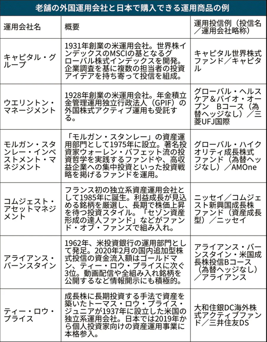 ティー ロウ プライス 米国 成長 株式 ファンド tロウの投信 グローバル テクノロジー株式 販売一時停止に 設定当日から