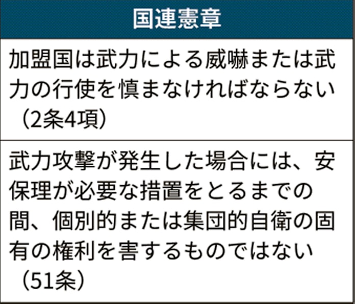 国連 憲章 51 条 憲章 条 国連 51