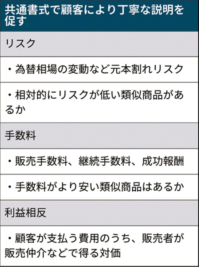 投信 保険 リスク透明化 金融庁提案 日本経済新聞