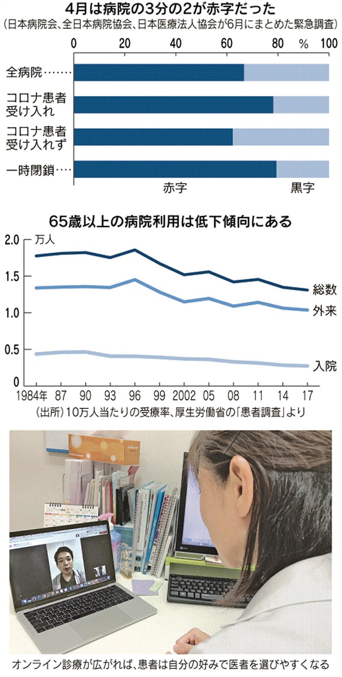 選ばれる病院 への王道は 経営マインドもっと強く 日本経済新聞 選ばれる病院 への王道は 経営マインドもっと強く 日本経済新聞