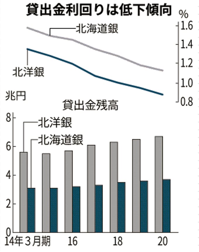 新型コロナ リスクゼロの無利子融資 争奪戦の先に待つ責任 日本経済新聞