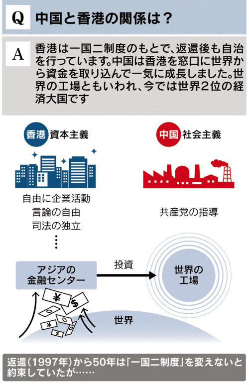 見てわかる 香港国家安全法 中国の狙いは 日本経済新聞