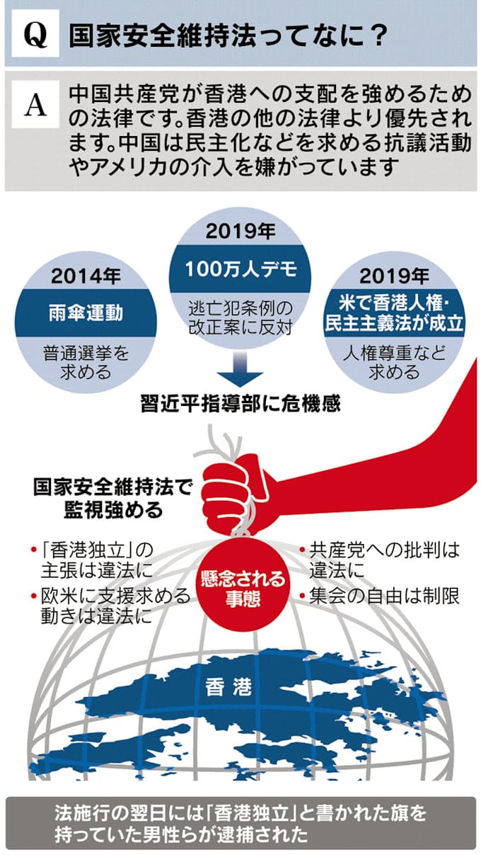 見てわかる 香港国家安全法 中国の狙いは 日本経済新聞