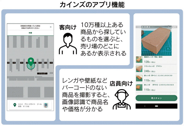 カインズ動かす It大工 アプリ進化 会員130万人 日本経済新聞 カインズ動かす It大工 アプリ進化 会員130万人 日本経済新聞