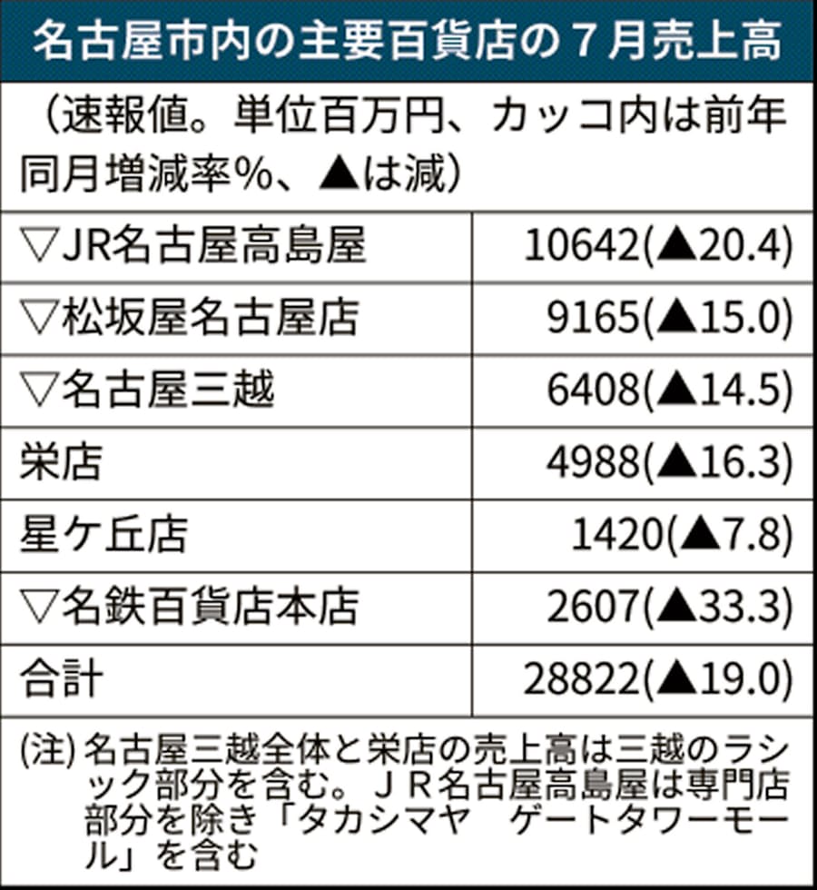 感染 名古屋 市 者 コロナ