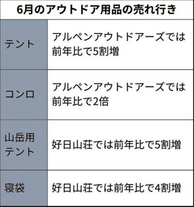 スポーツオーソリティ／有明ガーデンに新業態「アウトドアステージ