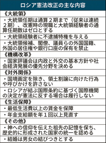 ロシア改憲投票 賛成7割超 プーチン氏5選 信任 日本経済新聞