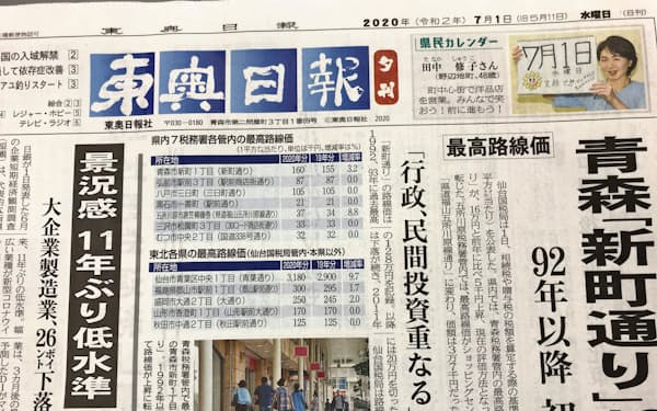 東奥日報社 のニュース一覧 日本経済新聞 東奥日報社 のニュース一覧 日本経済新聞